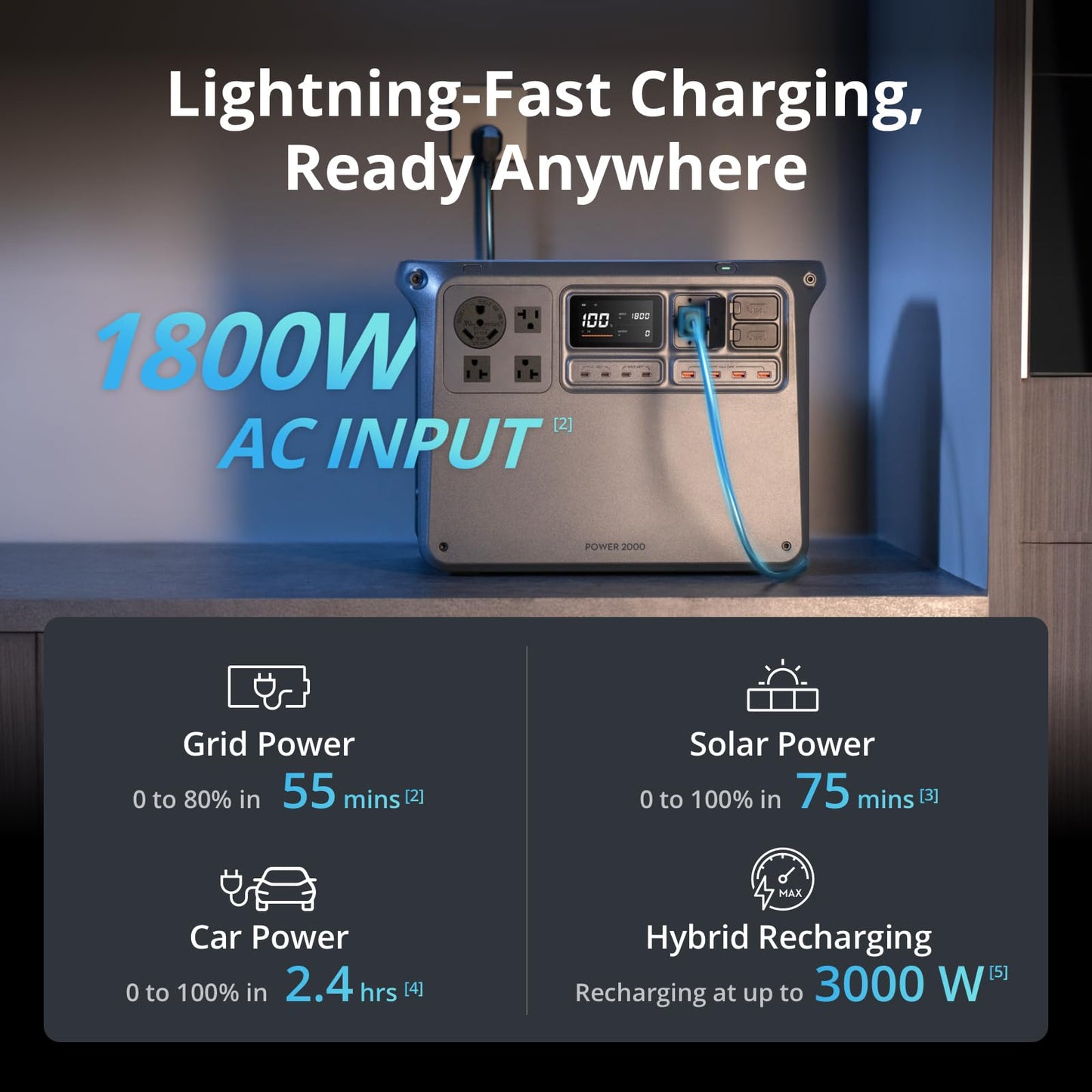 Dji Power 2000 Portable Power Station, 2048Wh Lfp Battery, Compact Size, 3000W Stable Output, 0-80% Recharge In 55 Mins, Electri