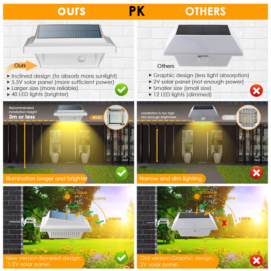 Uniquefire Solar Gutter Lights - 40 Leds Waterproof Fence & Deck Light - White/Warm White - 4 Pack - Durable Abs Material