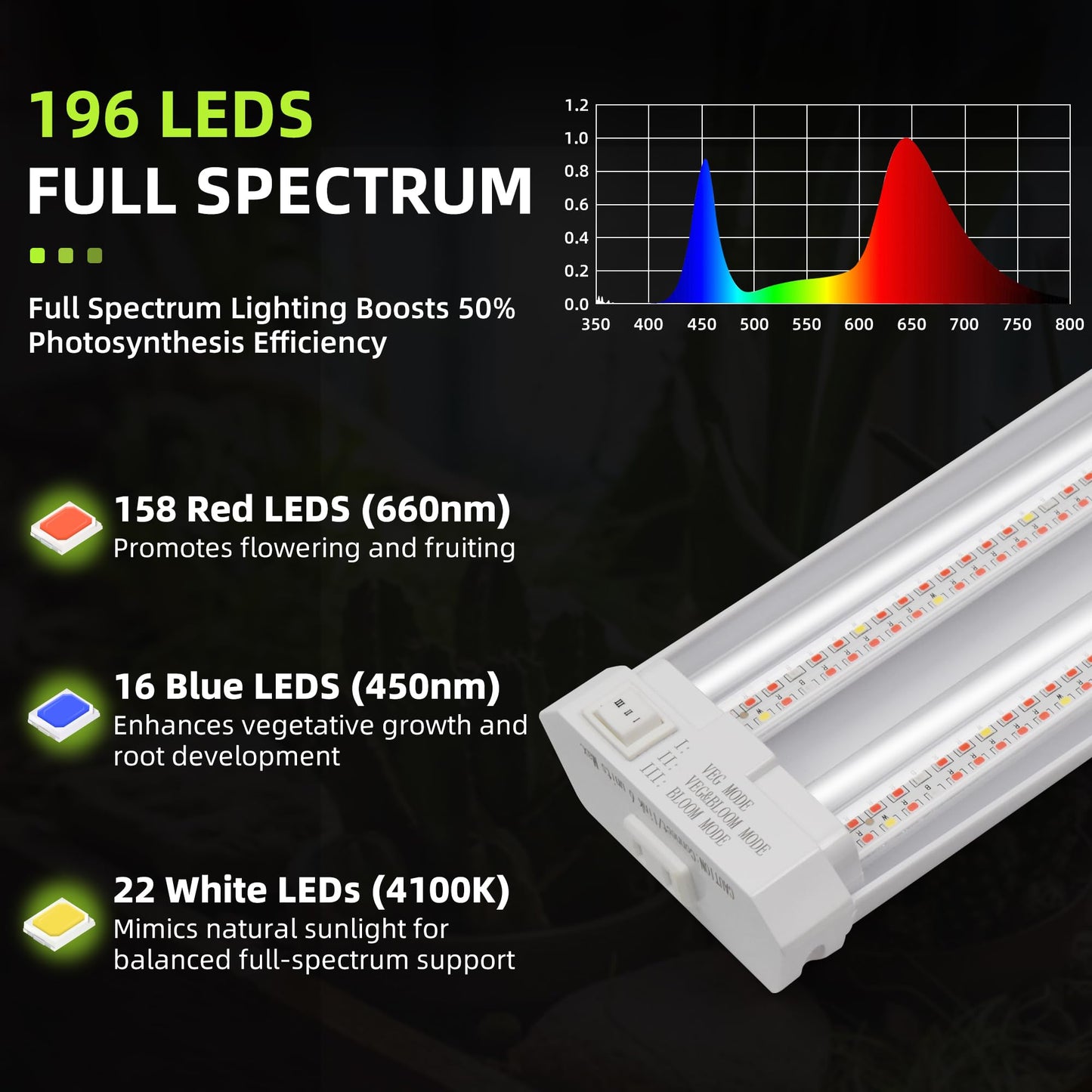 Hlite 16in Adjustable Full Spectrum Plant Growing Lamp, Linkable, White, Model HBGL-MN2F-GRO, Includes Timer