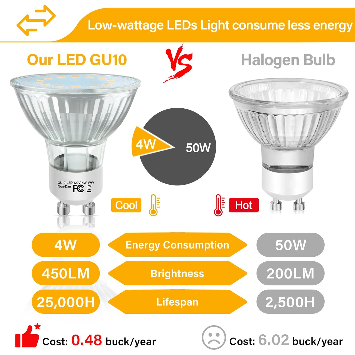 Gu10 Led Light Bulbs  50 Watt Halogen Equivalent  4000K Natural White Gu10 Bulb Replacement For Track&Recessed Lighting  4W 450 Lumens Led Bulbs For Kitchen  Range Hood  Living Room  12-Packs