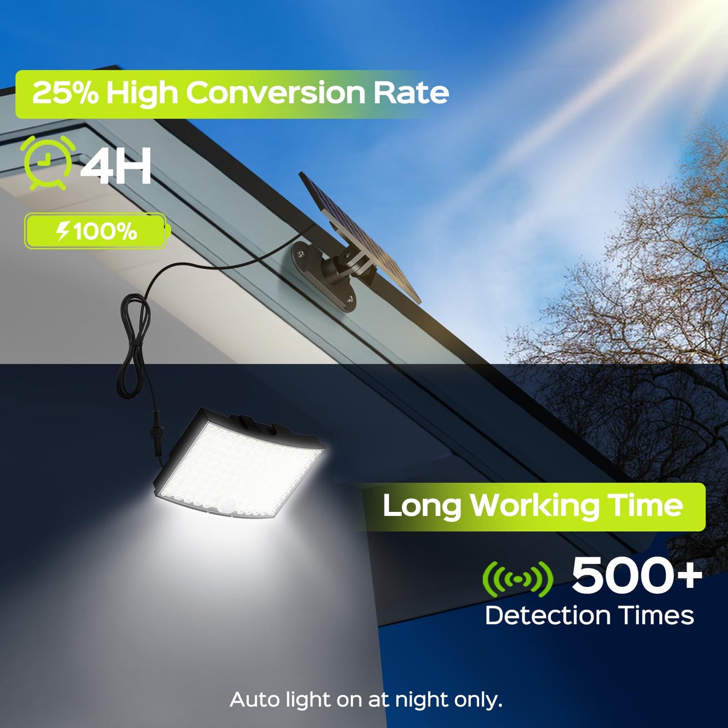 ABODONG Solar Lights Outdoor, 128 LEDs Flood Light, Motion Sensor, Remote Control, 1 Pack, Black, Model TBD-28