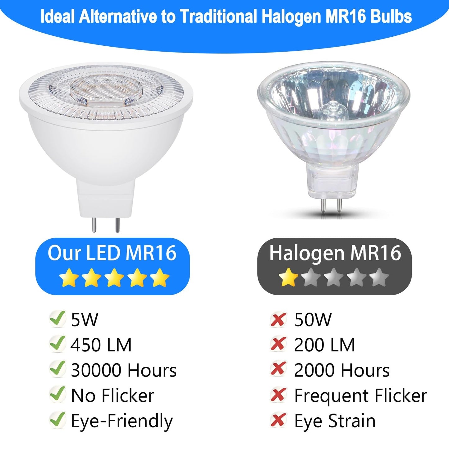 Qqlxst Mr16 Led Bulbs 50W Halogen Equivalent  5000K Daylight White  5W Mr16 Gu5.3 Bi-Pin Base 12V Low Voltage Spotlight Bulb For Landscape Spotlight Track Recessed Lighting  Non-Dimmable  12-Pack
