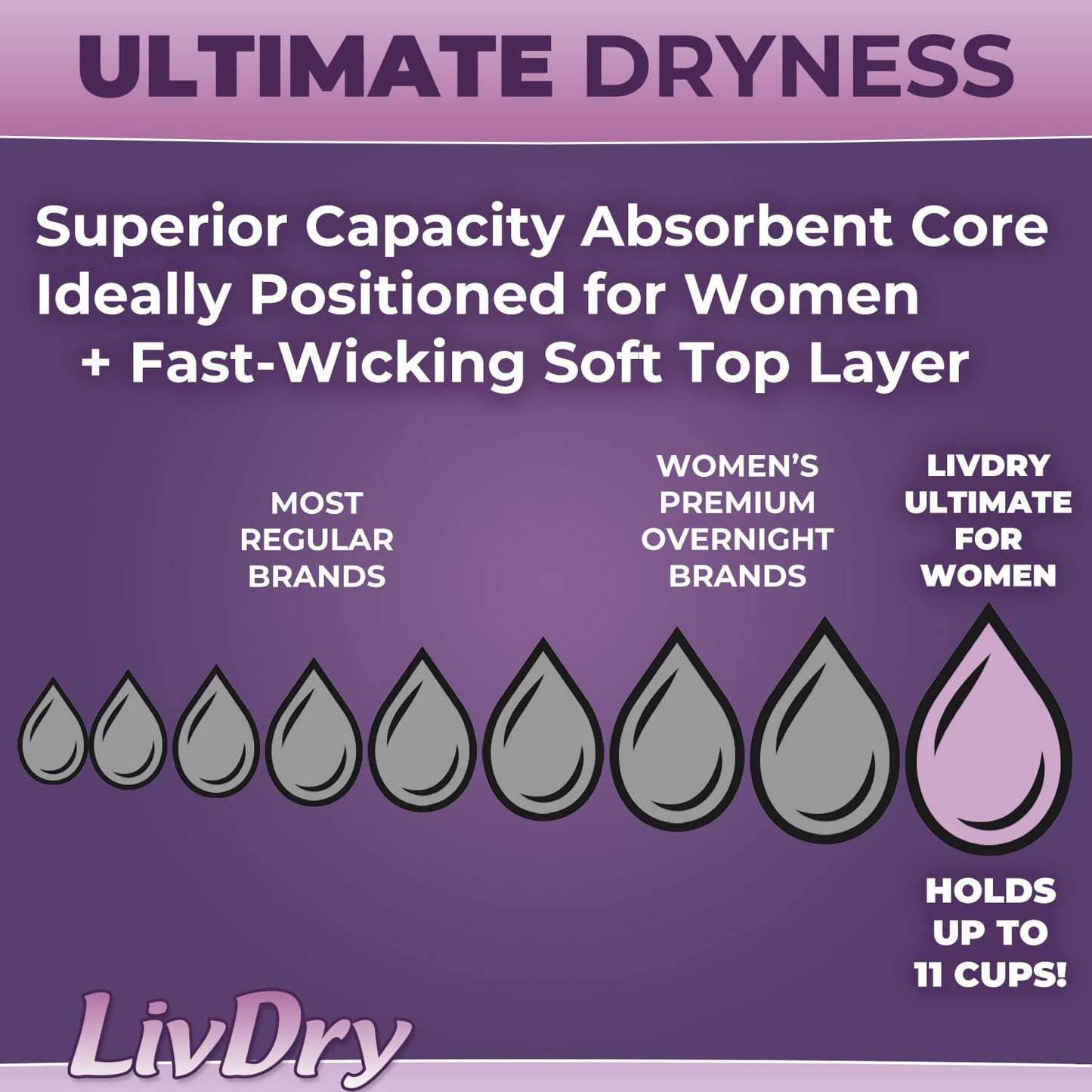 Livdry XXL Adult Diapers Women Overnight, Ultimate Max Absorbency, All Day or Night Protection, Plus Size, XX-Large (10 Count)