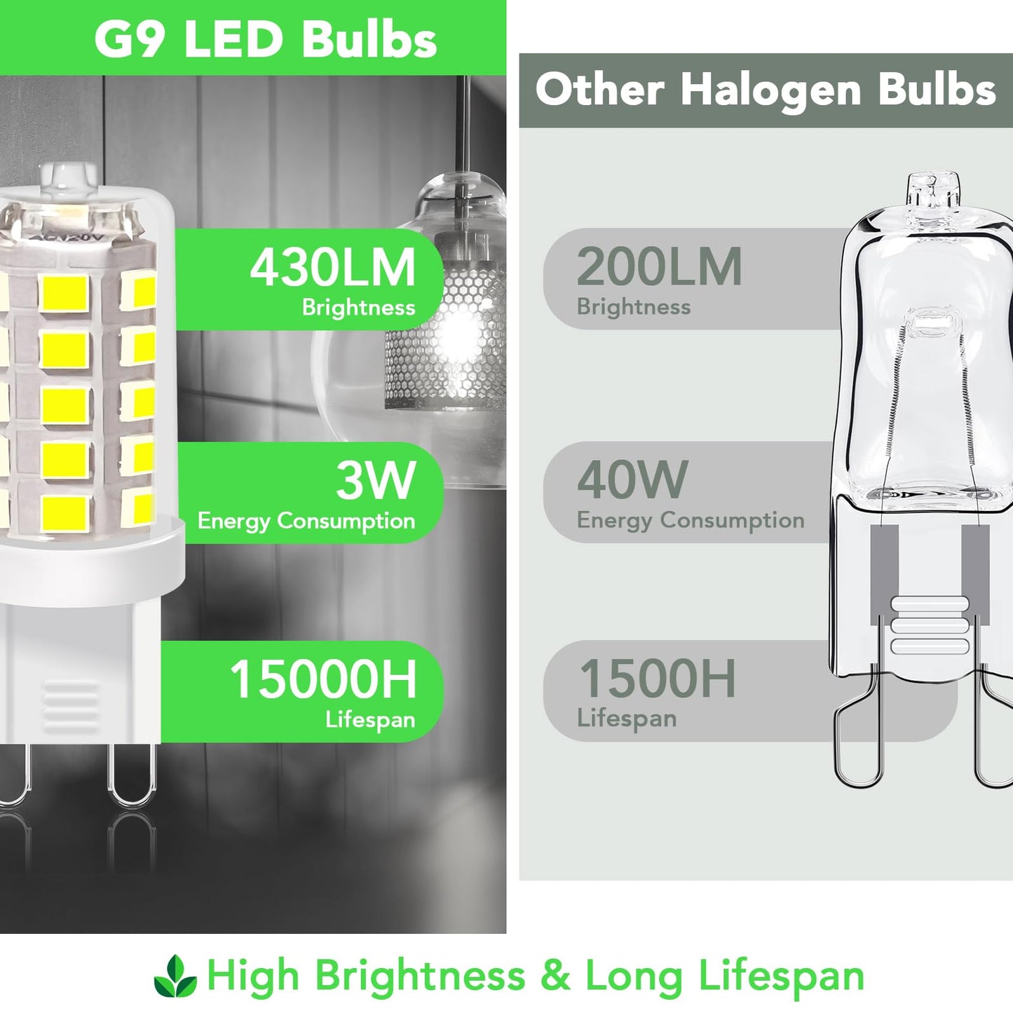 Bubo G9 Led Bulb 6000K Daylight 430 Lumens  3W Equivalent 40W T4 G9 Halogen Replacement  360Beam Angle 120V Non-Dimmable No-Flicker G9 Light Bulbs For Crystal Chandelier Lighting  20 Pack