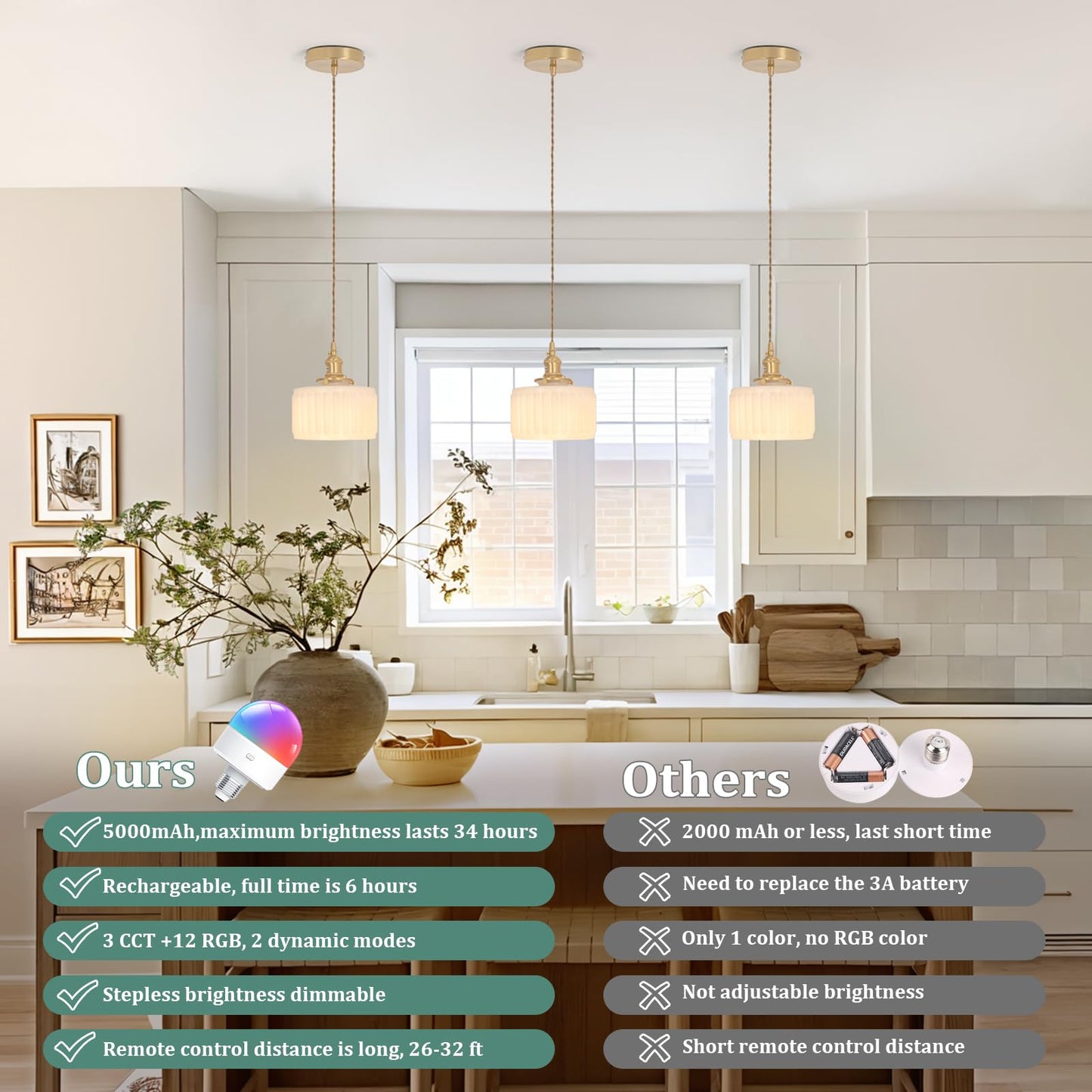 Shenmoyl Battery Operated Pendant Light 2 Pack, Remote Control, Z-Striped White, Glass, Model 5b1d95ff-9d4d-41e0
