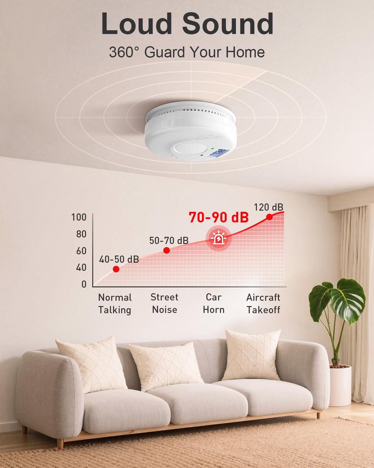 Smoke and Carbon Monoxide Detector, Battery Operated Fire Alarm with LCD Display & Test/Reset Button, Portable Photoelectric CO Smoke Detector Combo for Home, Apartment, RV & Travel (1 Pack)