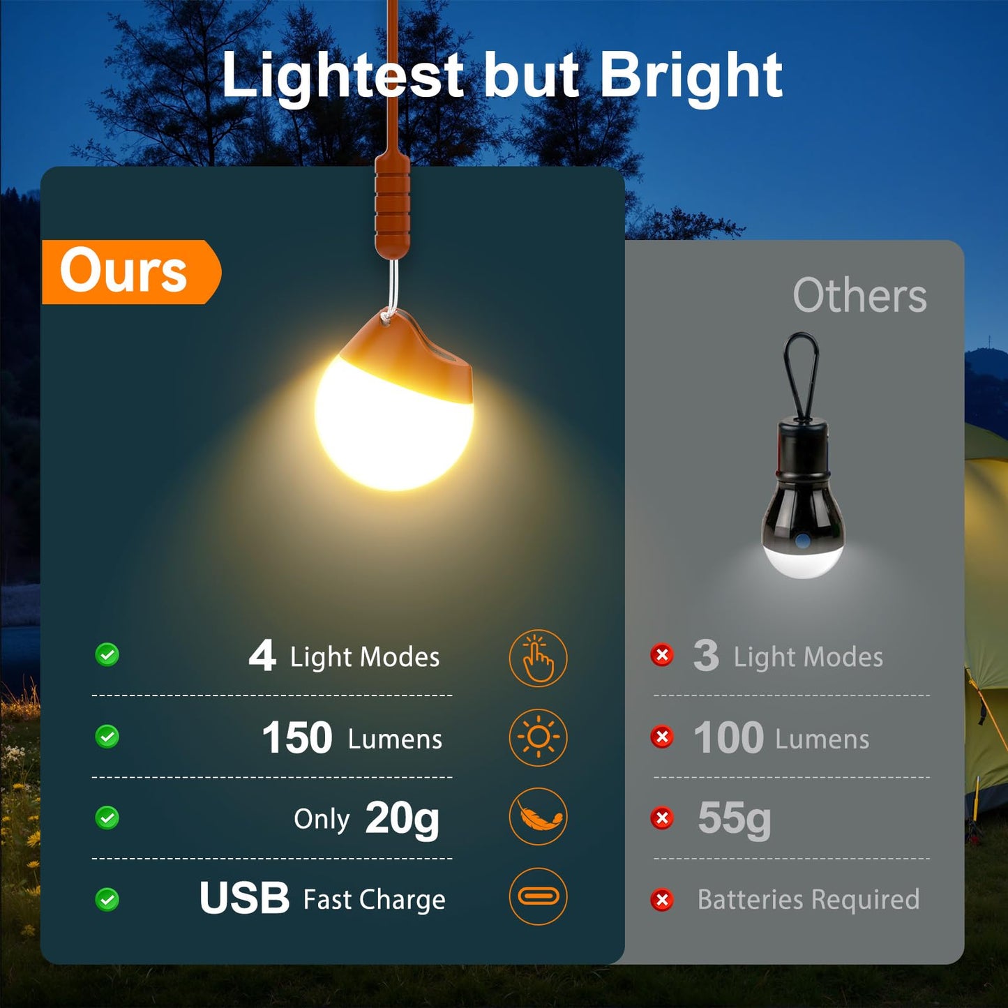 Letmy Rechargeable Camping Lights  4 Pack Portable Tent Lights With 4 Lighting Modes  150Lm Led Camping Lantern Waterproof  Only 20G Hanging Tent Lantern For Hiking Backpacking Power Outages Emergency