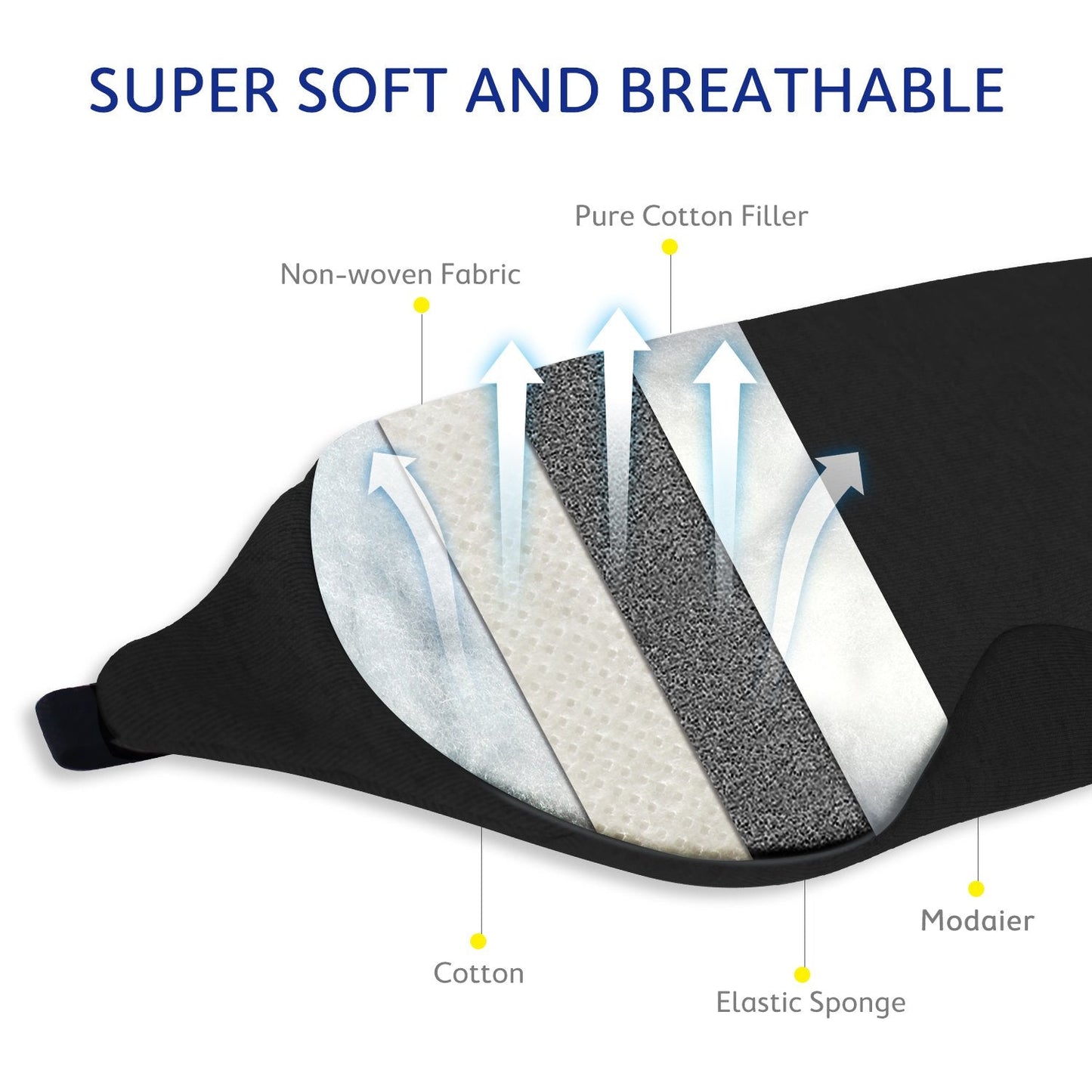 Mavogel Cotton Sleep Mask - Updated Design Light Blocking Sleep Mask, Soft and Comfortable Eye Blindfold for Men Women, Eye Mask for Sleeping/Shift Work, Includes Travel Pouch, Grey & Black