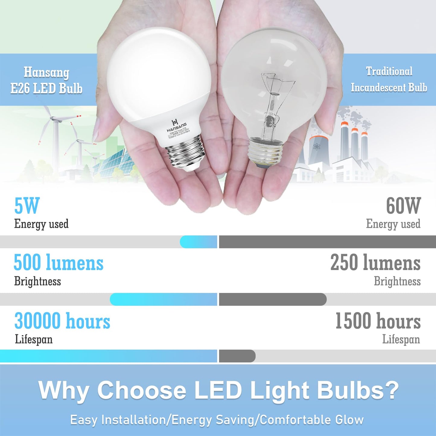 hansang G25 LED Globe Light Bulbs 60W Equivalent 5000K Daylight E26 Base 4-Pack Plastic