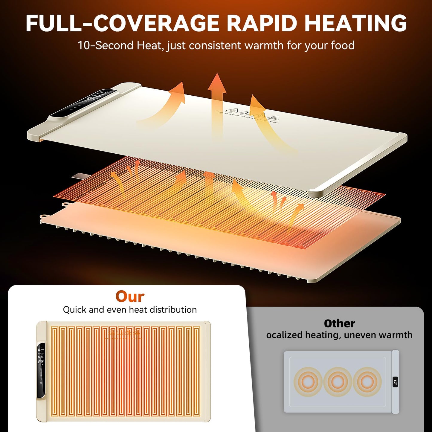 Food Warming Mat, 10s Fast Heating with 5 Modes & 10 Temp Settings, 0.5-10H Timer, Foldable & Easy-Clean Food Grade Silicone Mat for Desk, Table, Home Kitchen (White, 26 * 15 inch)