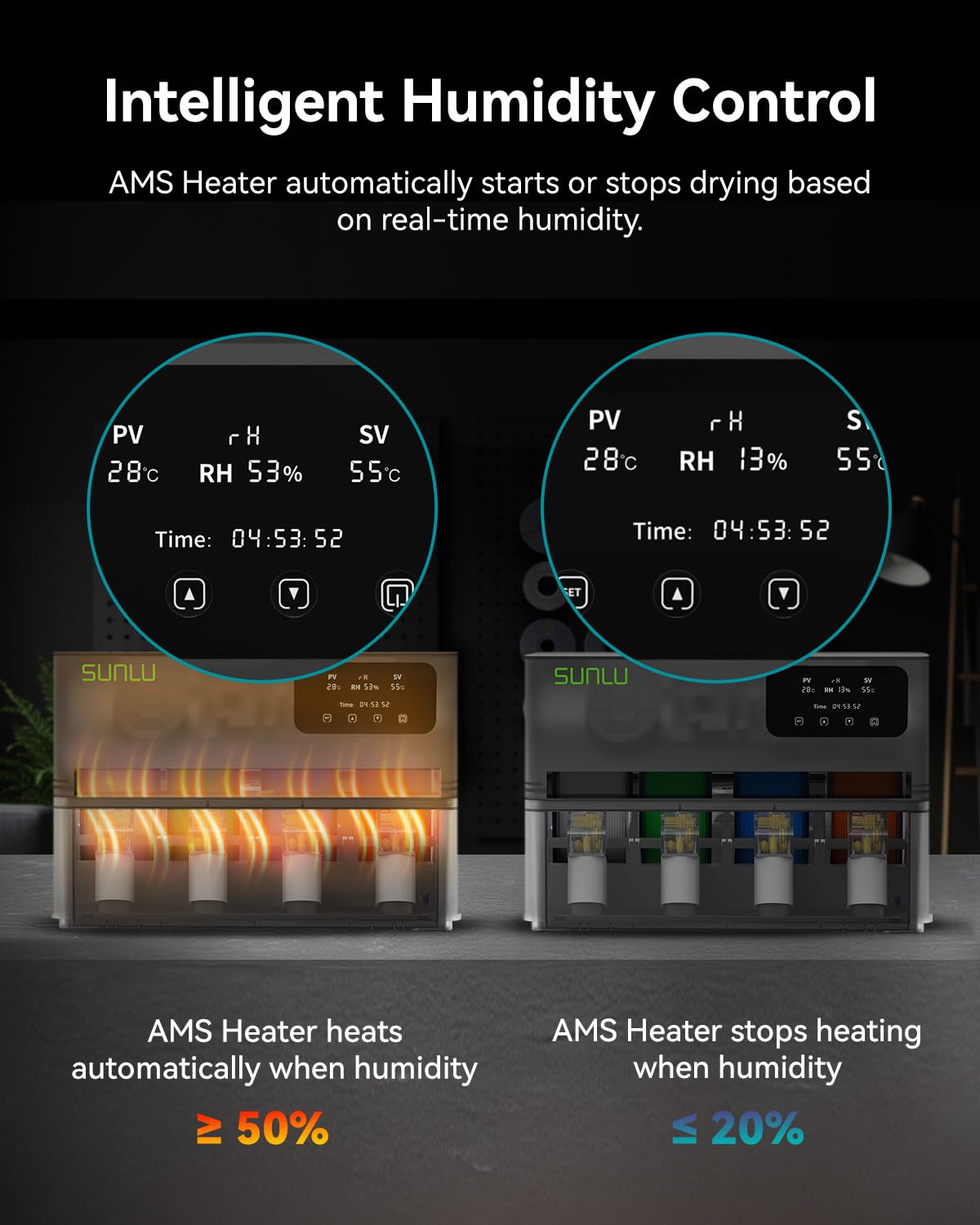 SUNLU AMS Heater, Compatible with AMS Gen 1 – Enables Simultaneous Printing & Drying, Easy Installation, Fast Heating to 70°C, 4-Spool Capacity Filament Dryer