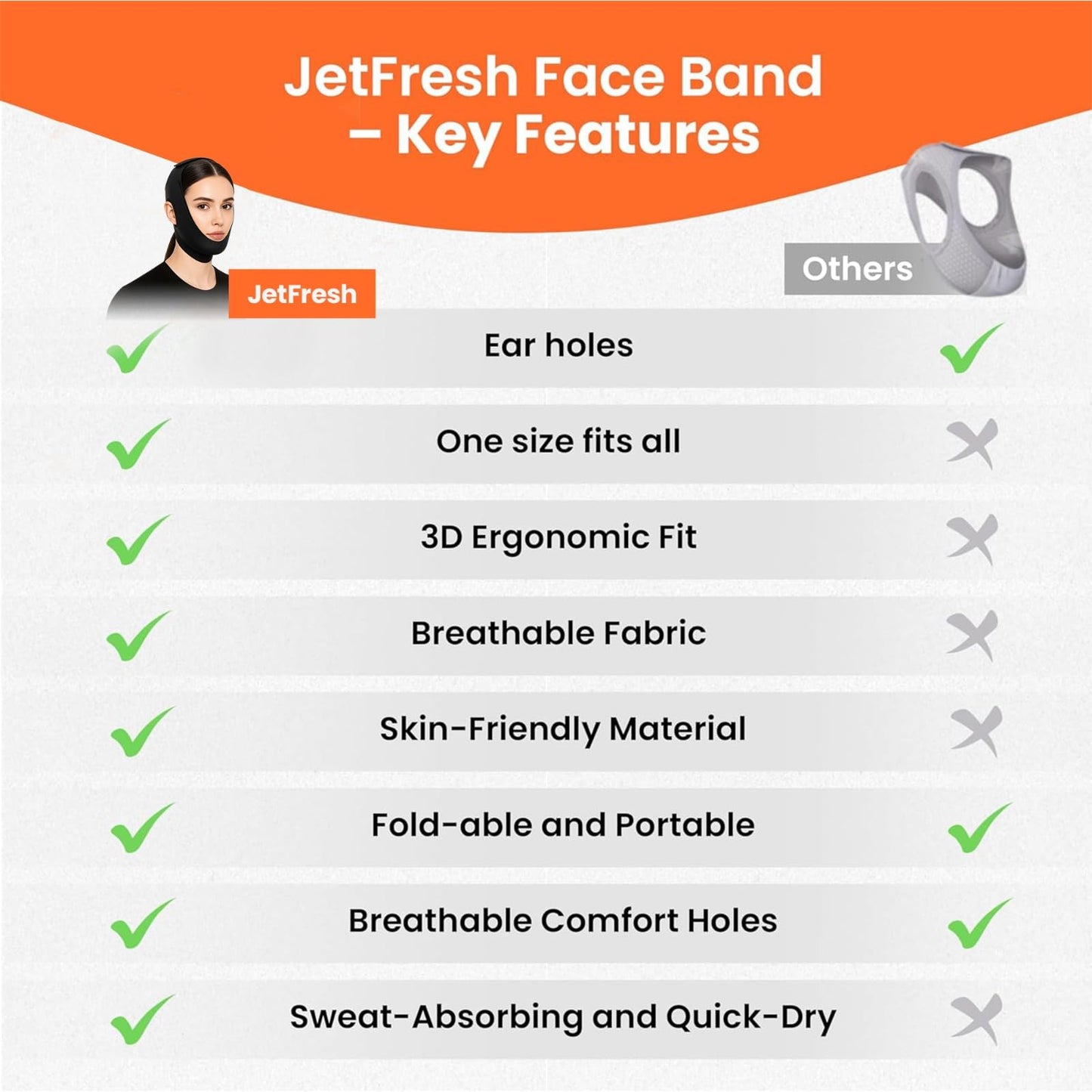 JetFresh Chin Strap for Sleeping and Snoring - Black Anti Snoring Device for Men and Women, Breathable and Skin-Friendly Snore Stopper with Adjustable Fit That Holds Jaw in Place & Supports CPAP Users