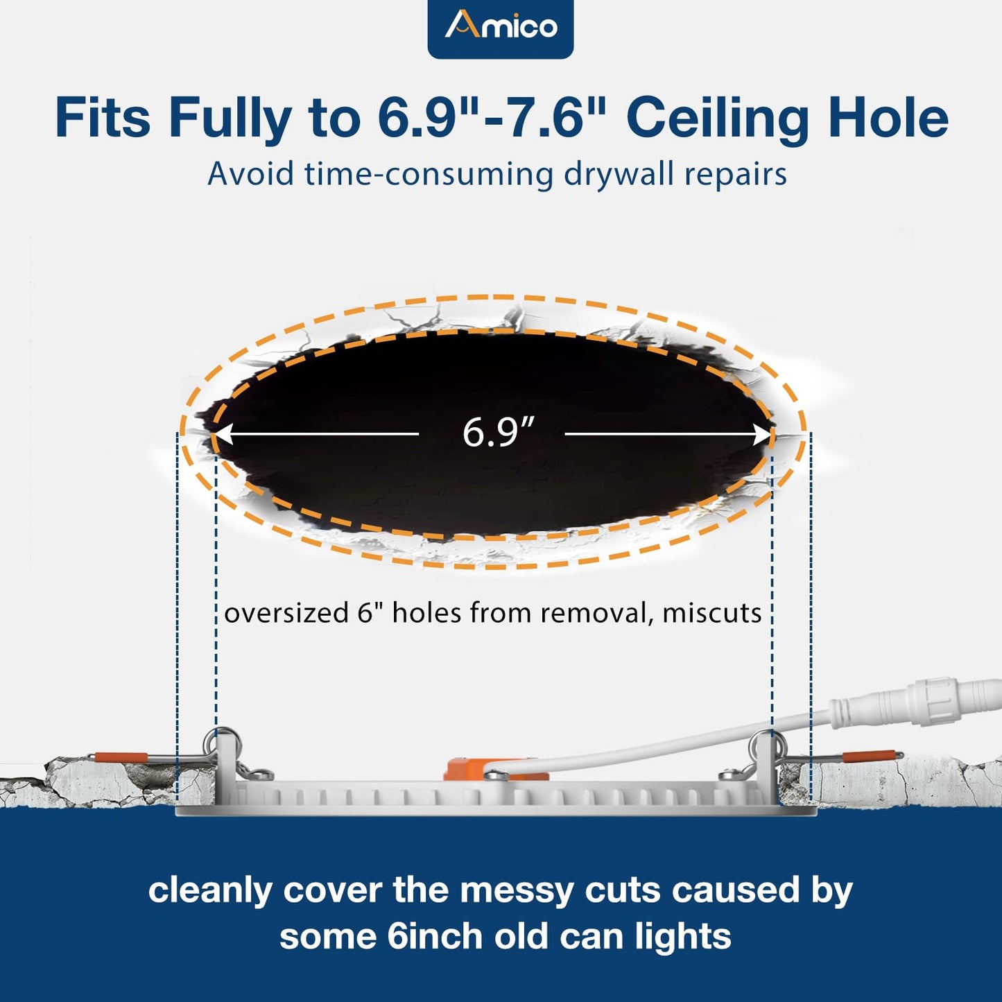 Amico Ultra-Thin LED Recessed Ceiling Light, 7 Inch, 15W, 1300LM, Dimmable, White, Model HS-STC512WH