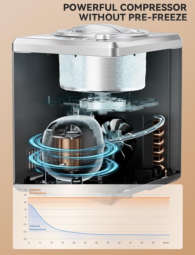 2.64 Qt Ice Cream Maker, Upgraded Fastest 250W Compressor Fully Automatic Ice Cream Machine with No Pre-Freezing, 2H Keep Cool, LCD Display & Timer, All Stainless Steel