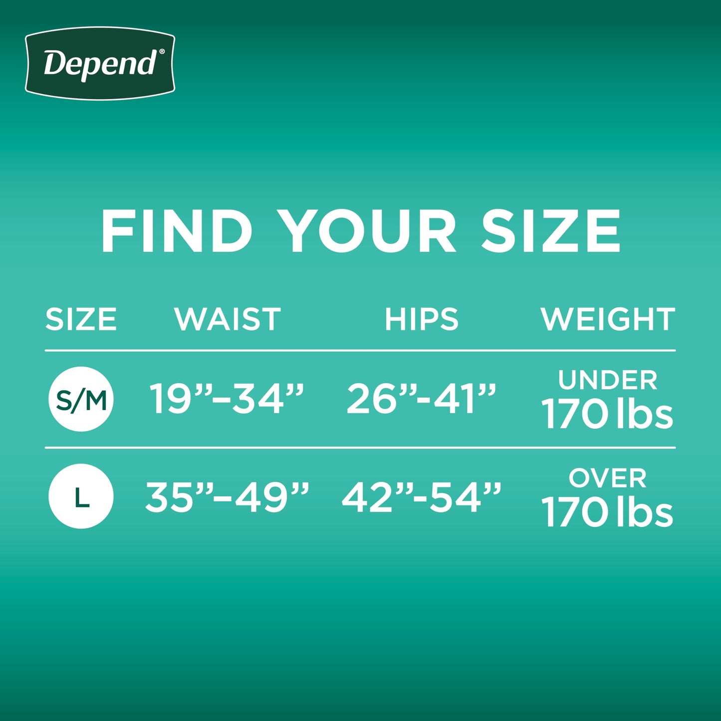 Depend Adult Diapers with Tabs, Incontinence Protection with Tabs, Unisex, Small/Medium (19–34" Waist, Up To 170 lbs), Maximum Absorbency, 60 Count (3 Packs of 20)