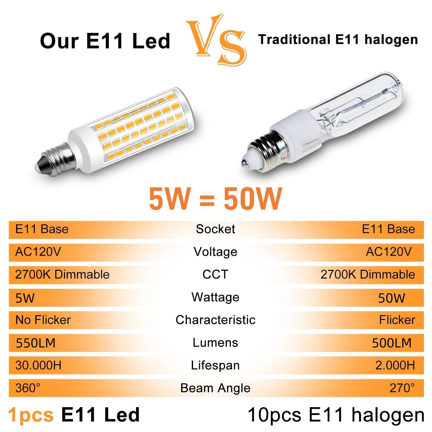 Megereet Jde11 120V 50W Halogen Candelabra Bulb Equivalent E11 Led Bulbs Dimmable 5W 550Lm No-Flicker T3 T4 Mini Base 3000K Warm White E11 Bulb For Ceiling Fan  Cabinet Lighting 4Pcs
