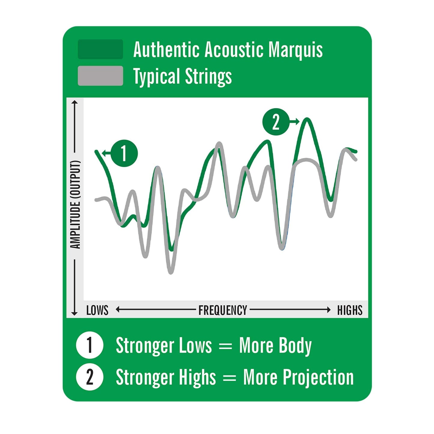Martin Authentic Acoustic Marquis Silked Guitar Strings - Phosphor Bronze, Light Gauge | Warm, Balanced Tone With Bridge Protect