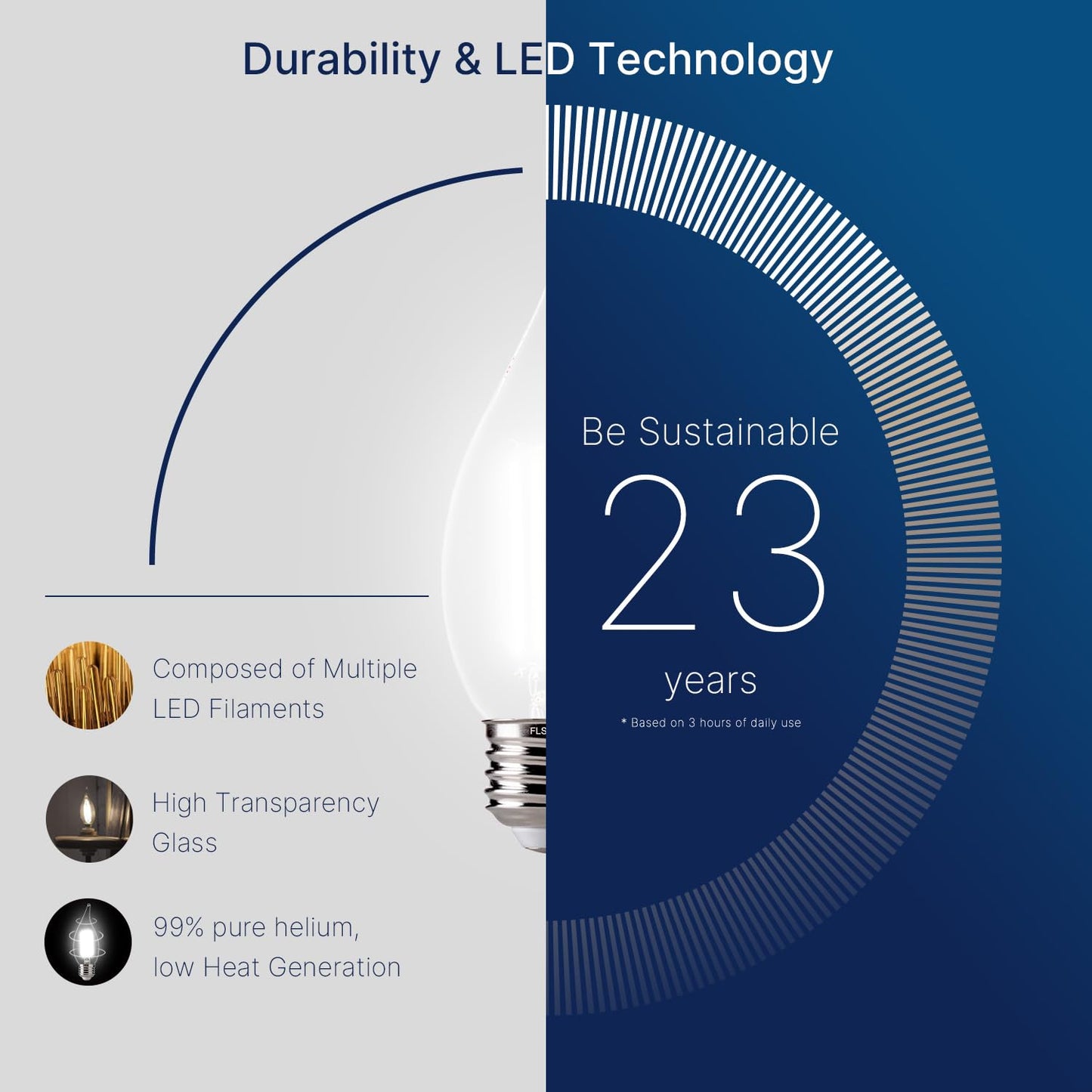 FLSNT LED Chandelier Bulbs, Dimmable, 60W Equivalent, 550LM, 12 Pack, Glass, 5000K Daylight