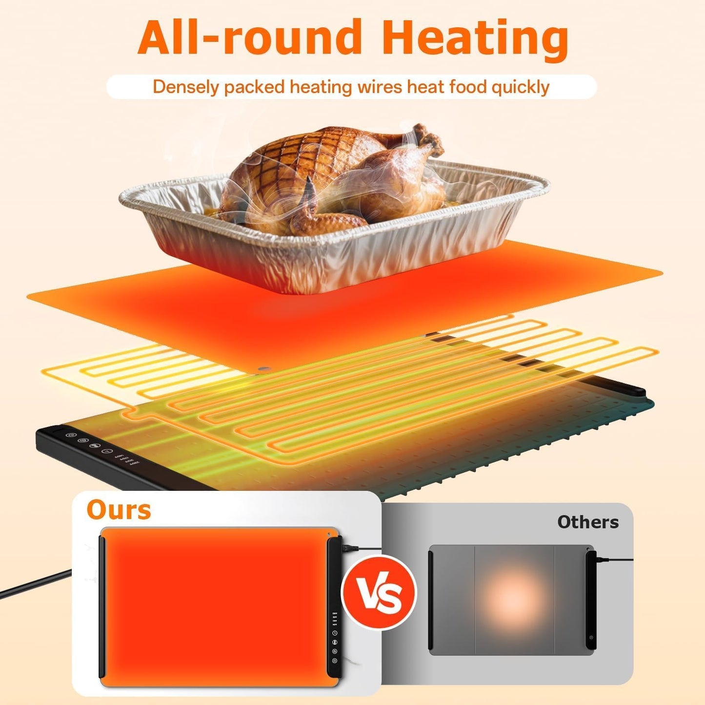 MealHelper Warming Mat for Food, Portable Food Warming Mat for Countertop, Full Surface Electric Warming Tray with Safety Lock, 4 Temp Levels & 6-Hour Timer for Thanksgiving, Xmas Parties Use (Teal)