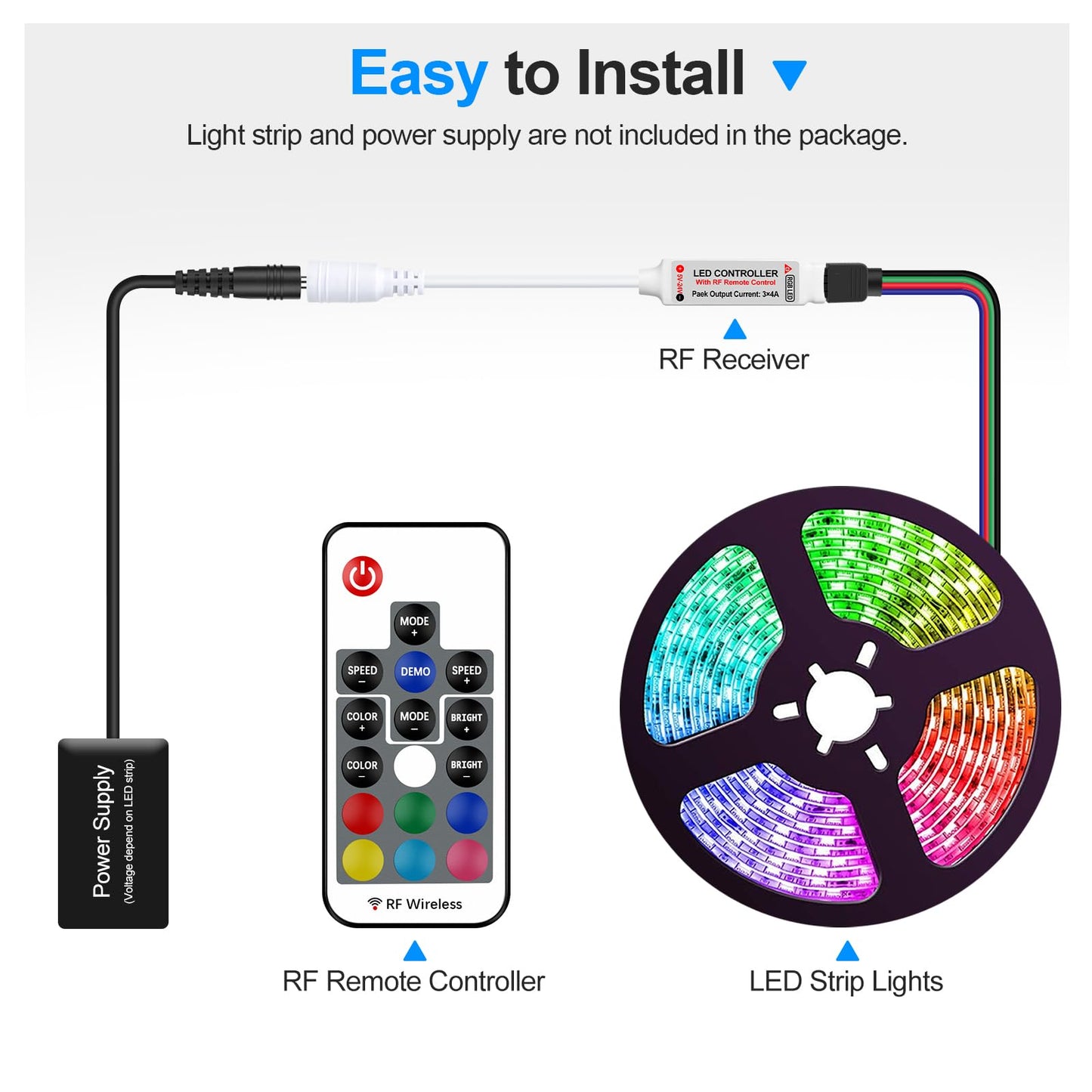 Rgbzone Rf Wireless Remote Led Controller For 5050 3528 5630 Led Strips, 17-Key, Dc 5V/12V/24V, Rgb Color, Model Fb