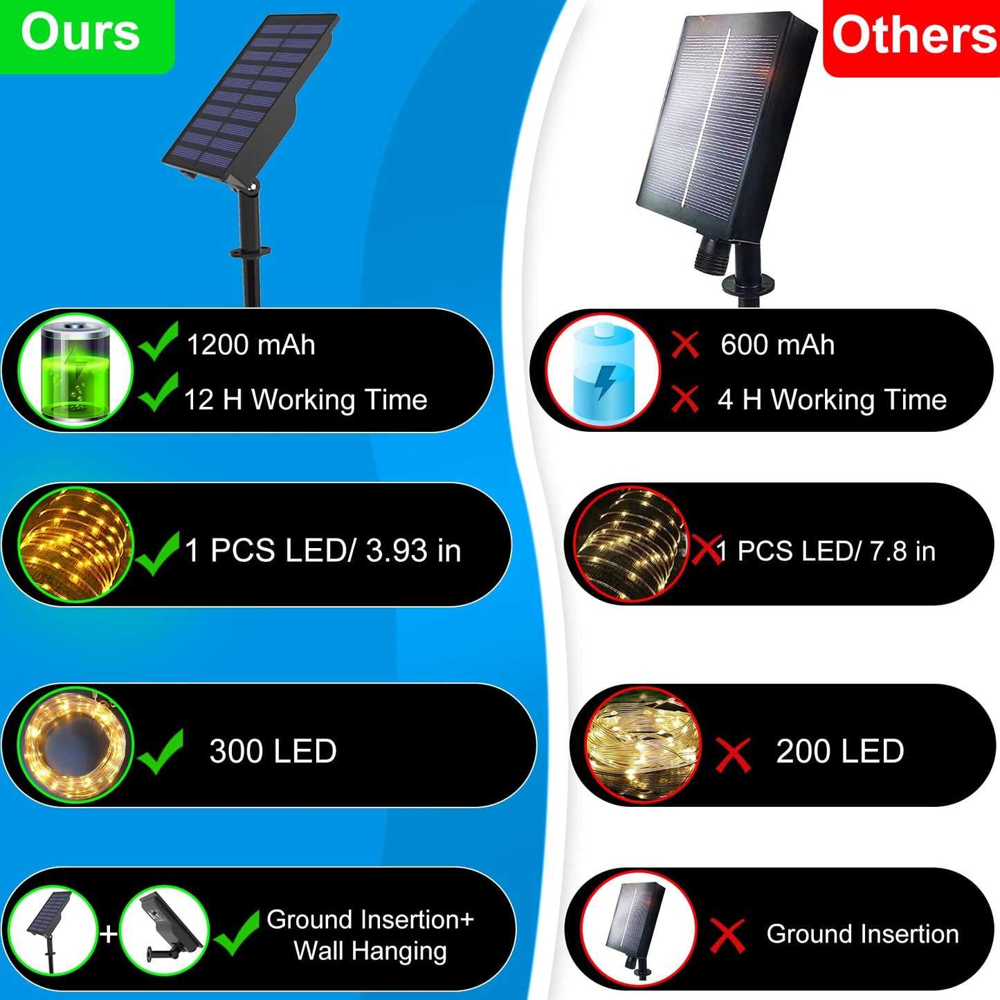 LiyuanQ 300 LED Solar Rope Lights Outdoor Waterproof Fairy Lights 99 FT Blue FS-D100
