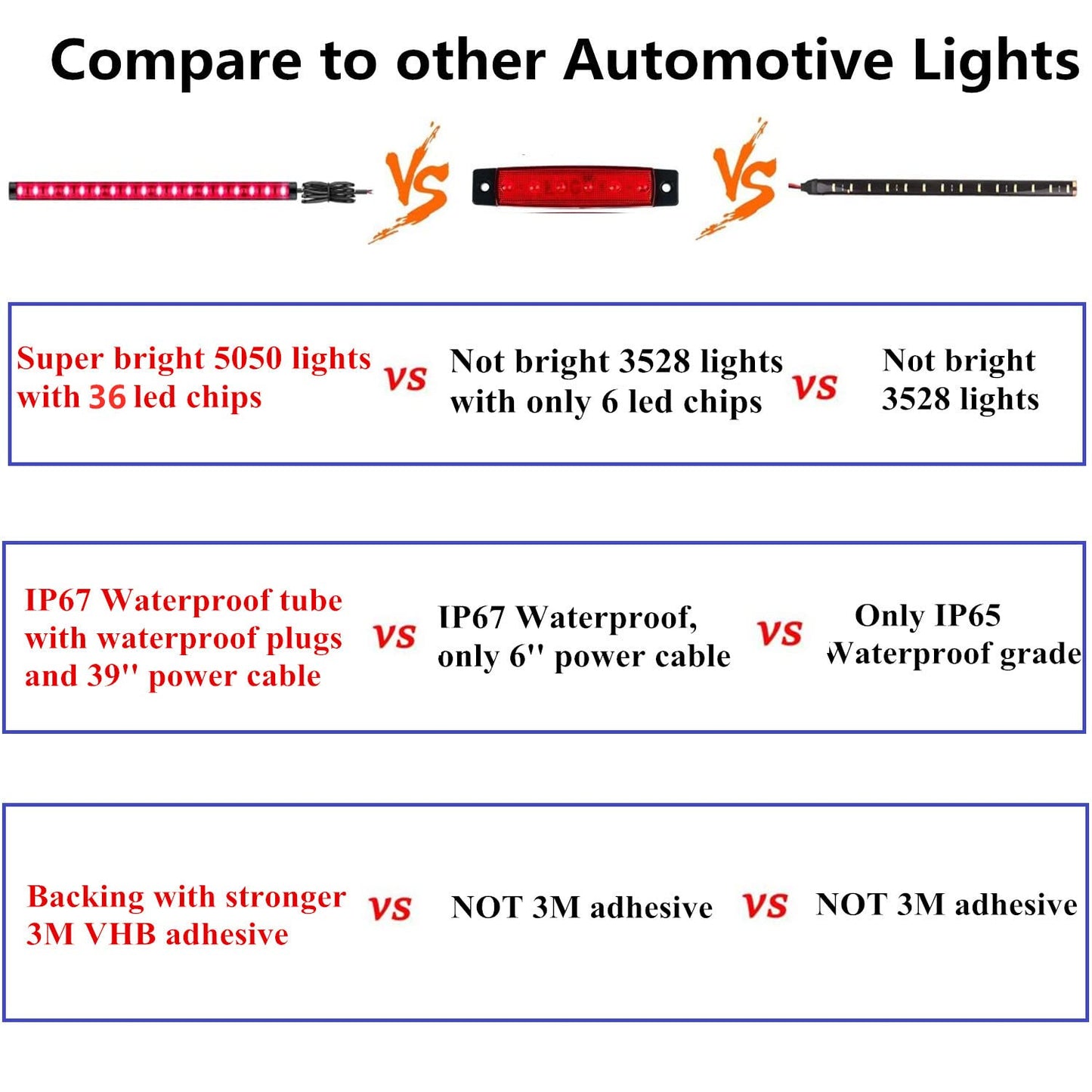 Vbakor Boat Led Strip Lights  4 Pcs 24 Marine Boat Interior Courtesy Deck Navigation Lights  Super Bright Waterproof Marine Led Lights Strip For 12V Pontoon Fishing Boat Yacht Kayak Sailboat (Red)