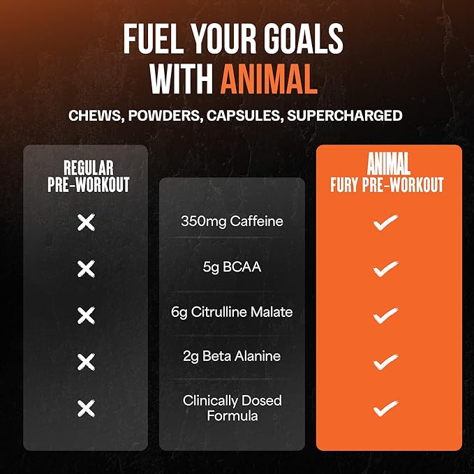 Animal Fury Pre Workout Powder – Blue Ice Pop, 350mg Caffeine, BCAA Amino Acids, 2g Beta Alanine, Citrulline & Tyrosine, Energy, Focus, Strength, Endurance, Preworkout for Men & Women, 30 Servings