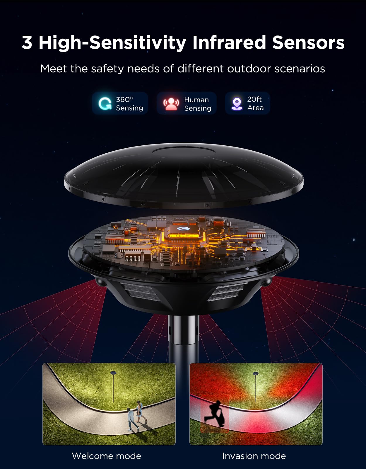 Govee Outdoor Lamp Post Lights, 2000LM High White Brightness with 6 Zones RGBIC Lighting Effect for Outdoor Decor, Double Sensor Integrated, IP66 Waterproof, Work with Alexa, Google Assistant, Matter