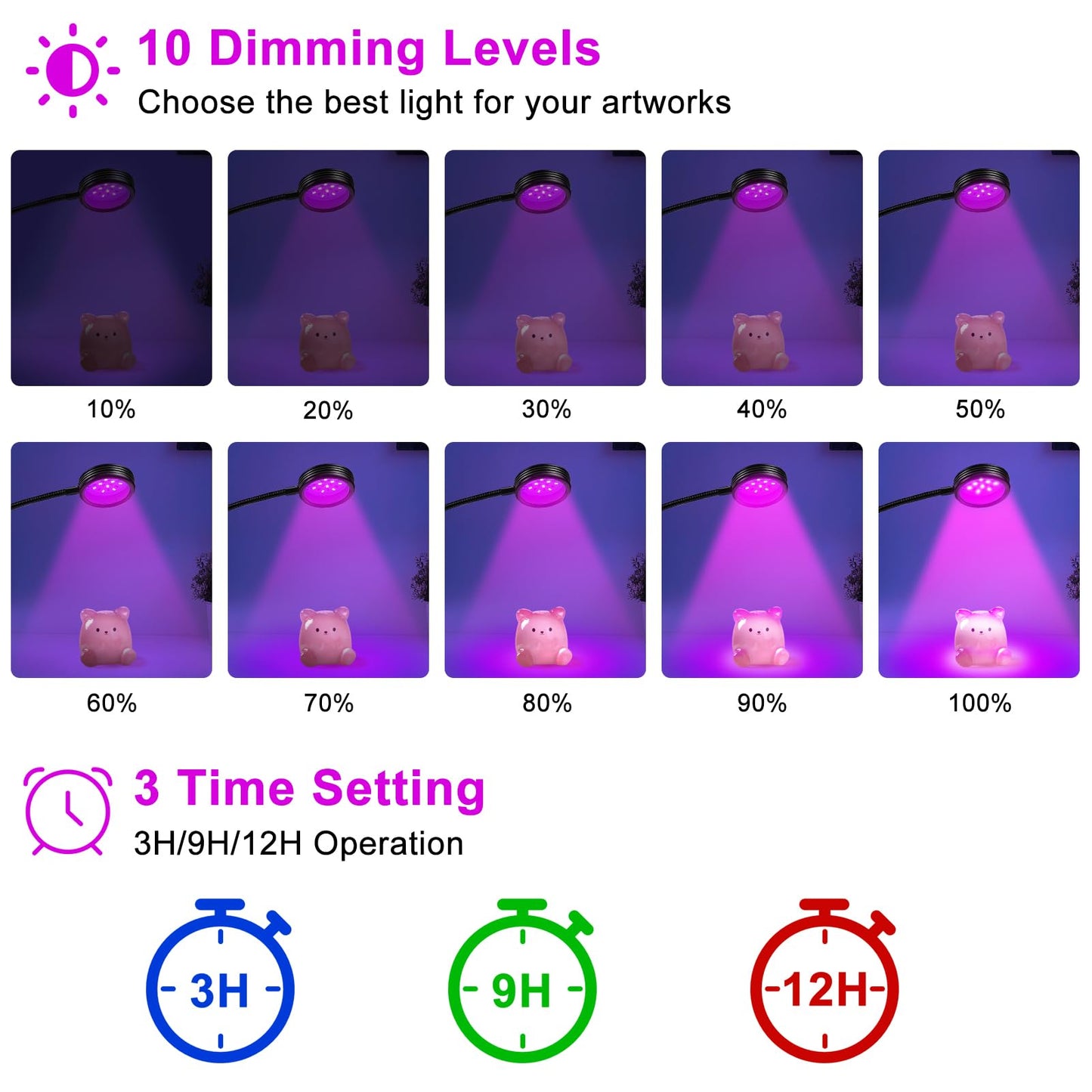 YGS-Tech LED Black Light Dual Head UV Lamp, 15W, USB Powered, 395-405nm, for Blacklight Parties, Stage Lighting, Glow in the Dark