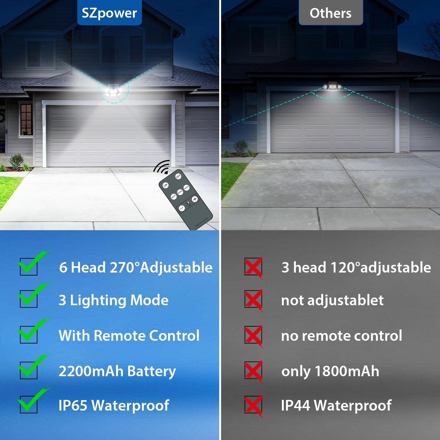 SZPOWER Solar Flood Lights, 3000LM, 6 Heads, Motion Sensor, IP65 Waterproof, 3 Adjustable Brightness, 3 Pack, Black, SZA106-TY