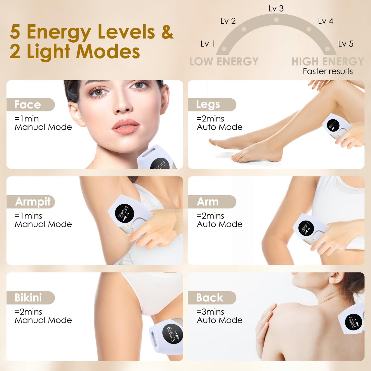 IPL Laser Hair Removal Device at-Home for Women Men NATRSYM Painless Permanent Facial Upper Lip Bikini Line Armpits Back Legs Ar