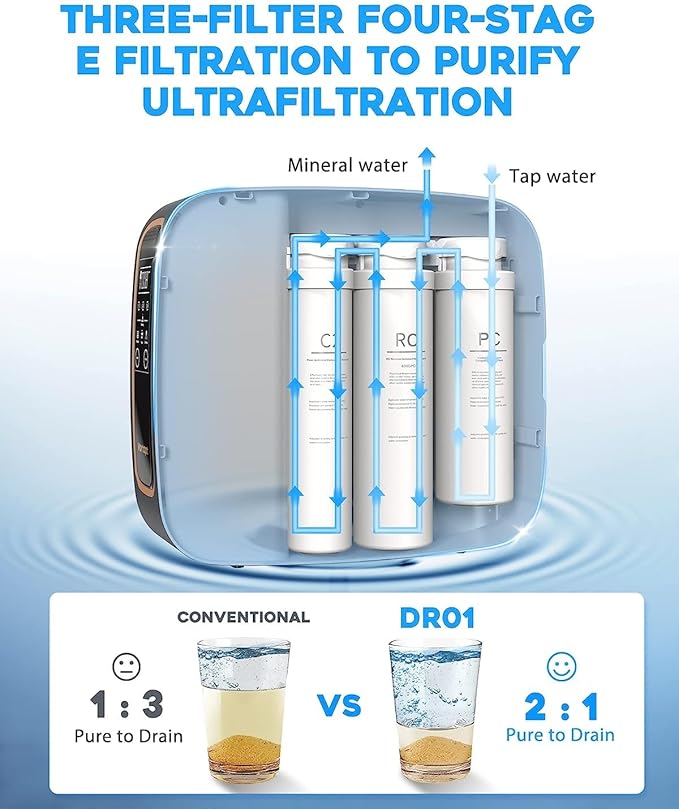 RO Replacement Filter Compatible with DR1-800 Reverse Osmosis System，24 Months Lifetime, DR1-800 RO Filter