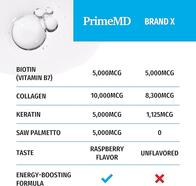 Liquid Collagen Peptides for Women - Serum Complex with Biotin Vitamin, Hydrolyzed Keratin Protein and Saw Palmetto - Comprehensive Formula for Hair, Skin, and Nails Wellness - 2fl oz (Pack of 2)