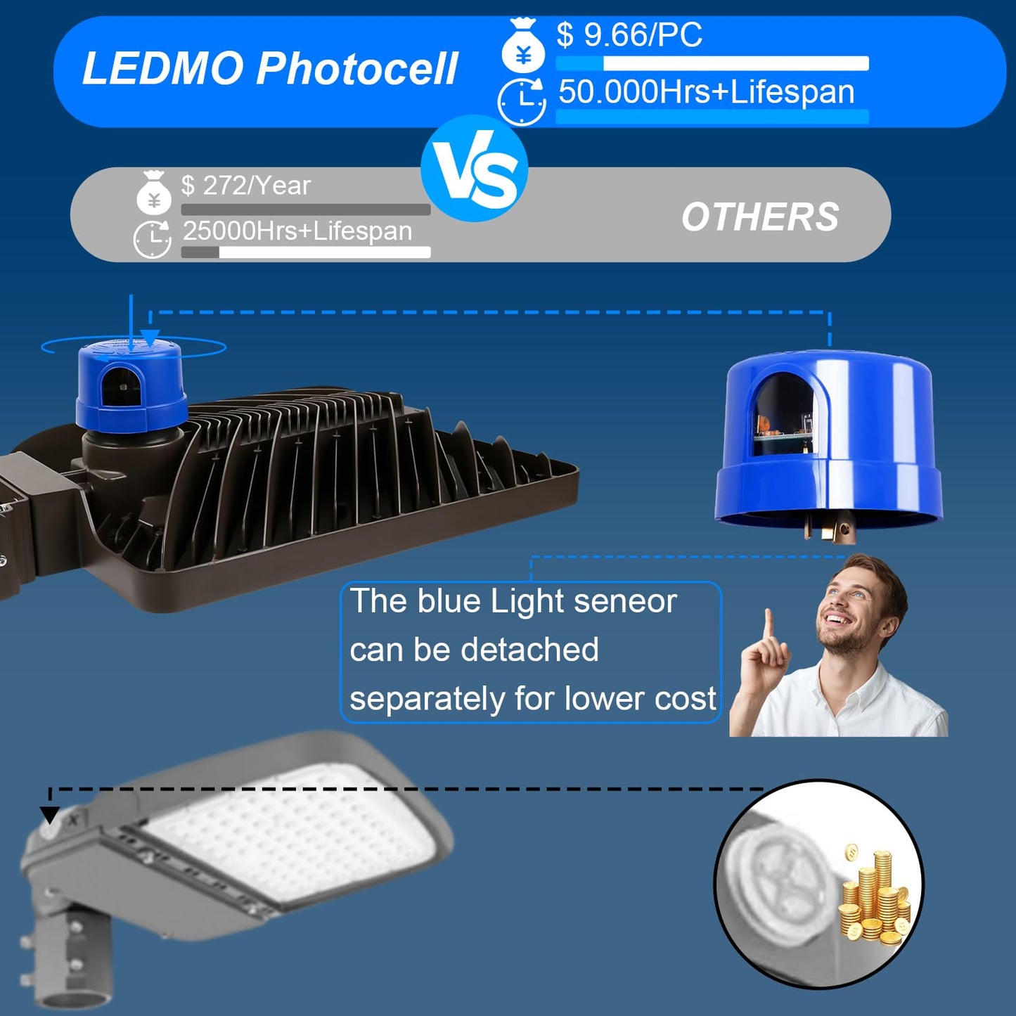 LEDMO LED Parking Lot Light 350W Flood Light 525000lm Dusk to Dawn Aluminum Trunnion Mount Brown Model LED1516