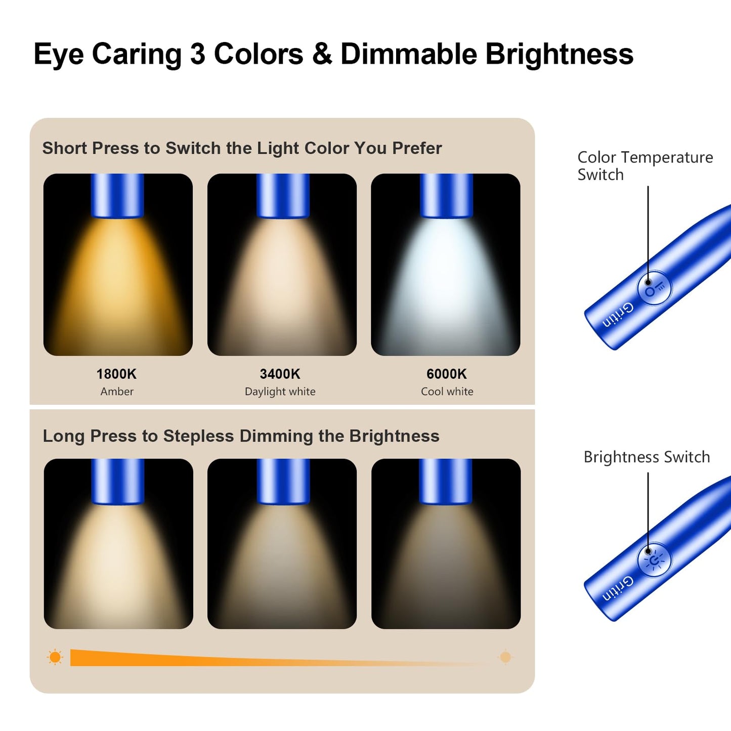 Gritin LED Neck Reading Light, Dimmable Brightness, 3 Colors, Compact, Dark Blue, Model G1337