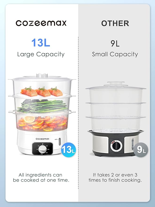 3 Tier Electric Food Steamer for Cooking, 13.7QT Vegetable Steamer for Fast Simultaneous Cooking, Veggie Steamer, Food Steam Cooker, 60 Minute Timer, BPA Free Baskets, 800W(White)