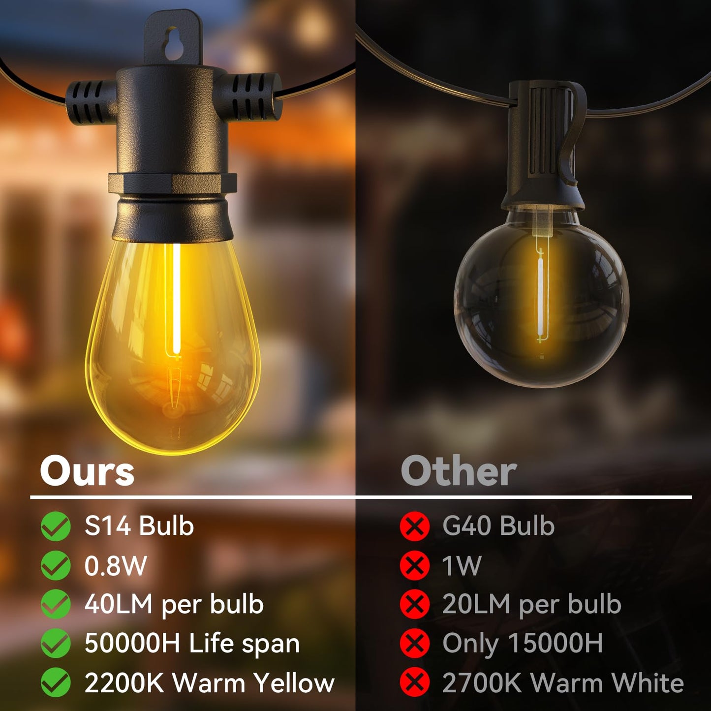 Aialun 51ft LED Outdoor String Lights, Waterproof with 16 S14 Shatterproof Bulbs, Black 2200K, Model USS14-51FT15LEDP1#2