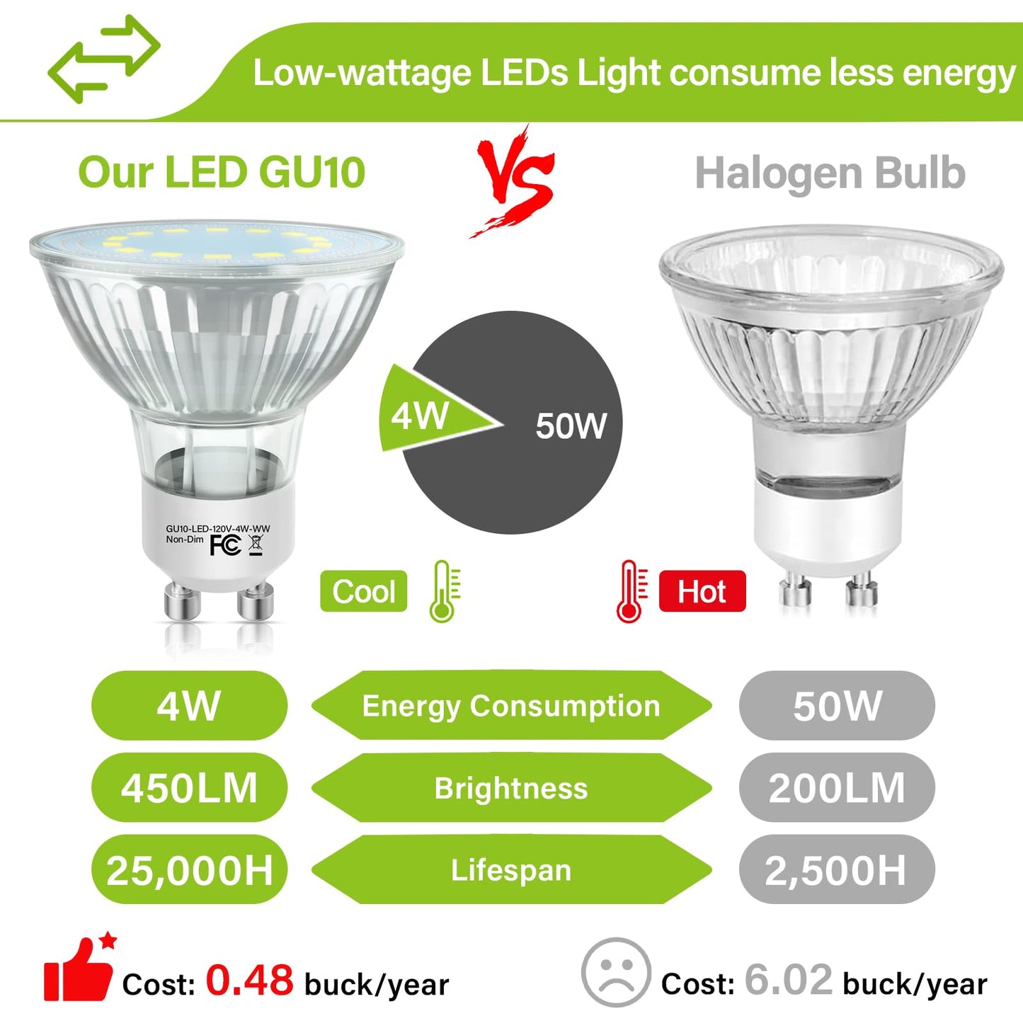 Gu10 Led Light Bulbs  50 Watt Halogen Equivalent  5000K Daylight White Gu10 Bulb Replacement For Track&Recessed Lighting  4W 450 Lumens Led Bulbs For Kitchen  Range Hood  Living Room  12-Packs