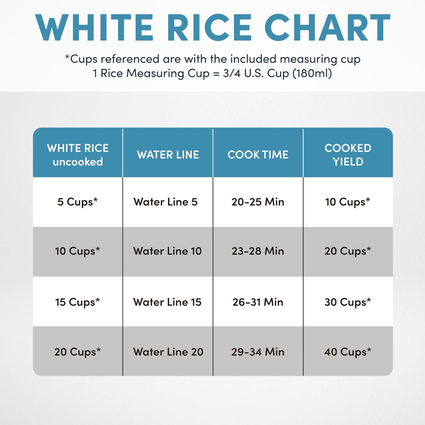 AROMA® 20-Cup (Uncooked) / 40-Cup (Cooked)/ 7 Qt Commercial Rice Cooker and Warmer