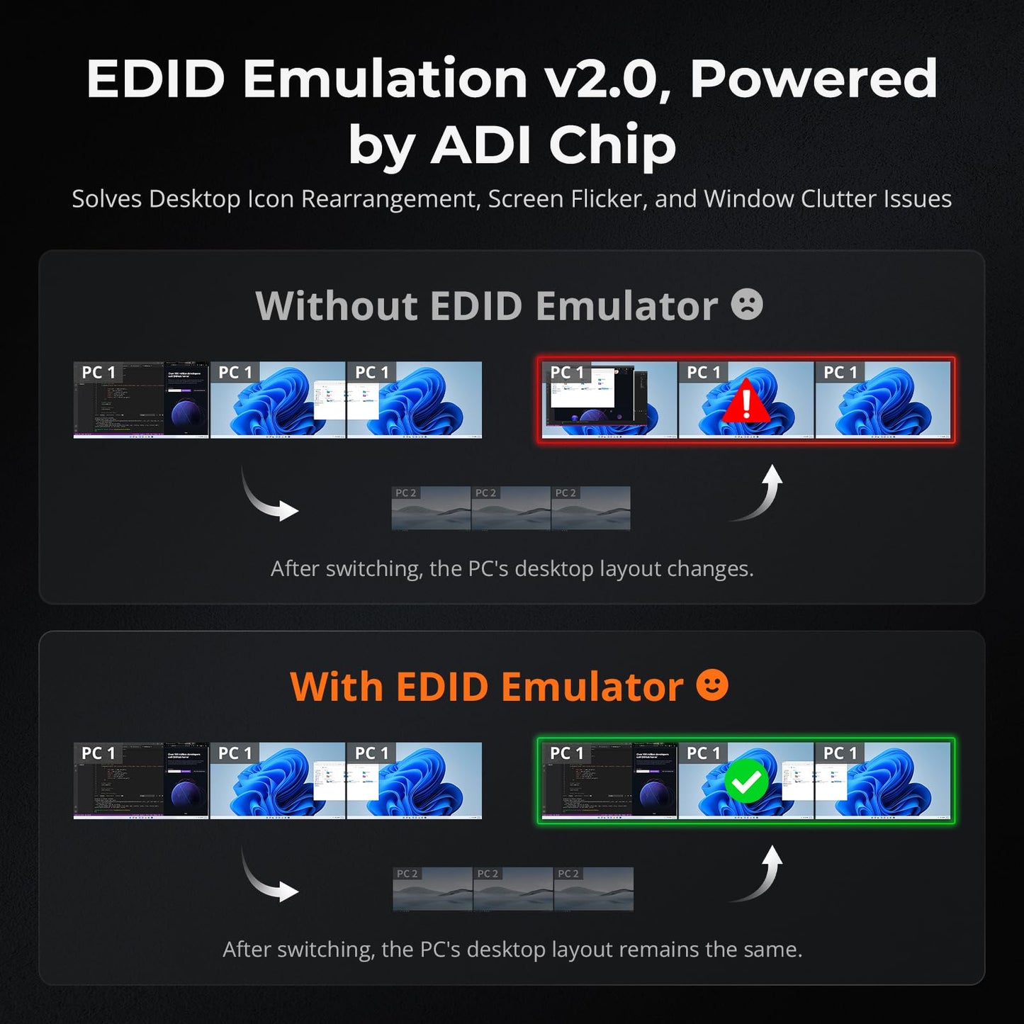 TESmart 4K@144Hz Displayport + HDMI KVM Switch 3 Monitors 2 Computers USB 3.0, HDMI 2.1&DP 1.4 KVM Switch Triple Monitors 8K@60Hz Gaming, Support EDID, Gigabit Network, VRR, All Input Cables Included