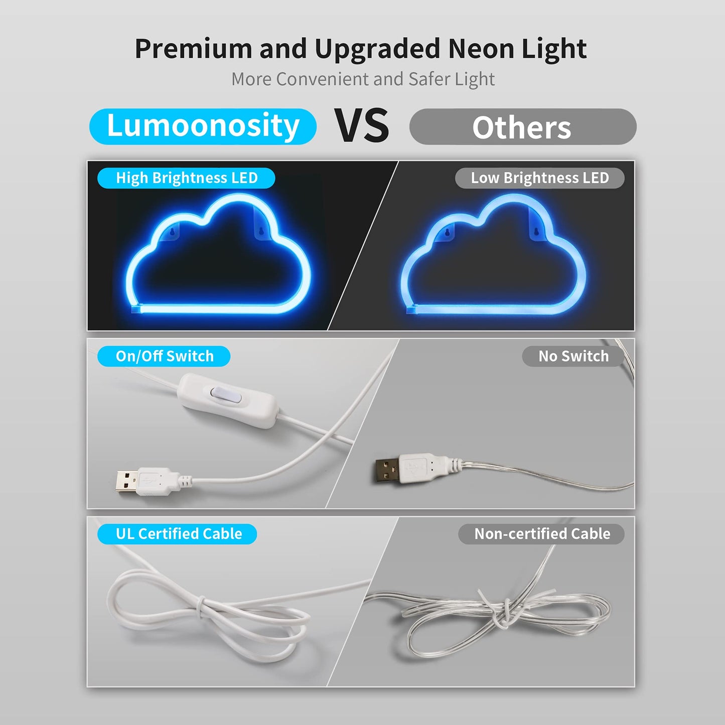 Lumoonosity Cloud Neon Sign - Usb Powered Blue Led Light For Wall Decor, Aesthetic Bedroom & Gaming Room - Model Nscloud