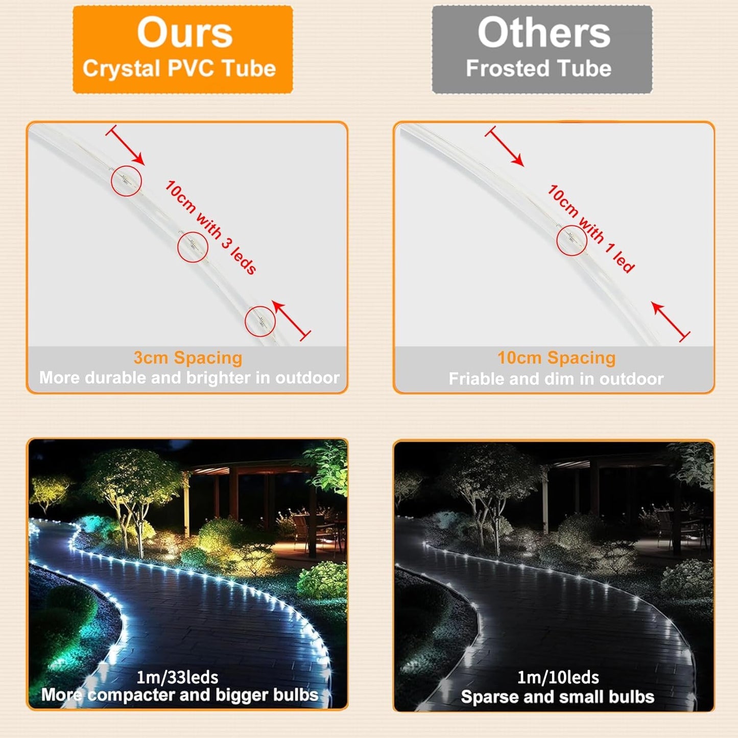 KUshopfast Solar Rope Lights, 50ft 500 LED, Waterproof Tube Lights, 8 Modes, Cool White, Model FTY0038