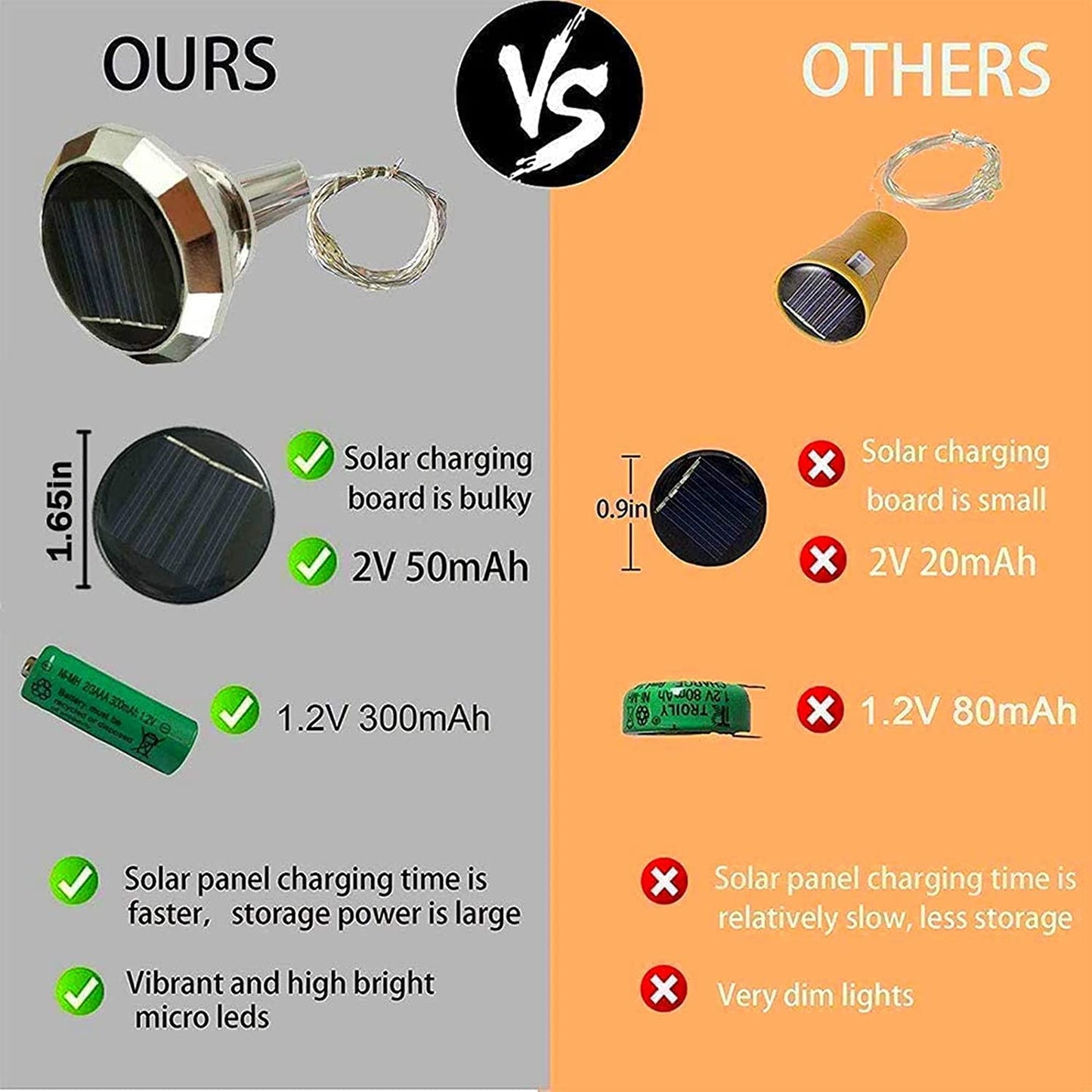 ZNYCYE Solar Wine Bottle Lights, Waterproof Cork Lights, 8 Pack, Warm White, Suitable for Most Wine Bottle Mouths