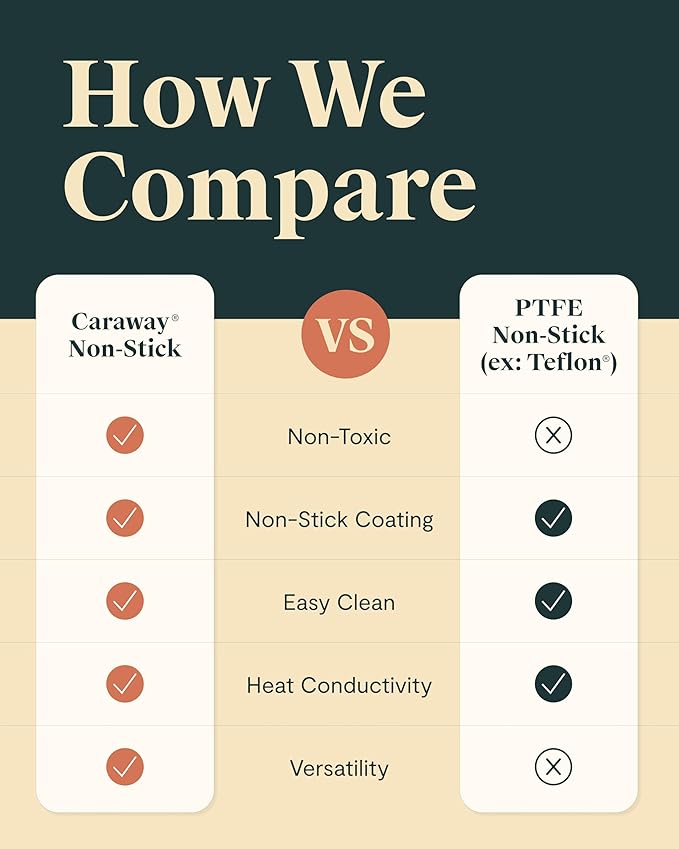Caraway Square Cookware Set - Square Pans Set - Perfect for Griddling, Toasting, Searing, Roasting, and More - Non-Stick Ceramic Coated Pans - Non Toxic, PTFE & PFOA Free - Cream