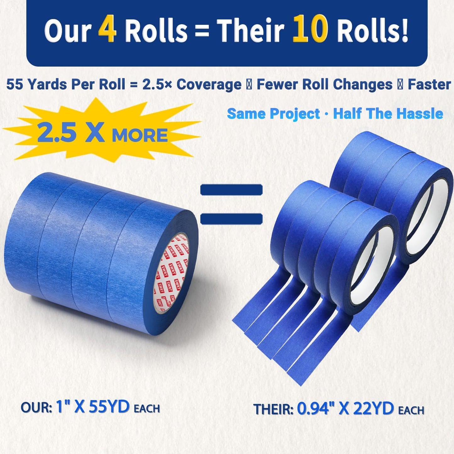 SWRT Blue Painters Tape 1 Inch Wide, 4 Rolls x 55 Yards (220 Yards Total) – Clean Removal Painters Tape for Sharp Paint Lines, Multi-Surface Masking Tape for Walls, Trim & Home Painting Projects