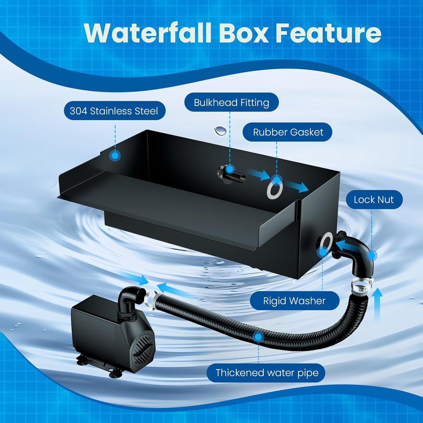 Biling 12.2" Pond Waterfall for Outdoor Ponds, Waterfall Spillway Pond Kit with 40W 660GPH Pump, Stainless Steel Waterfall Box and 9.8FT Corrugated Tubing for Water Garden, Ponds and Water Features