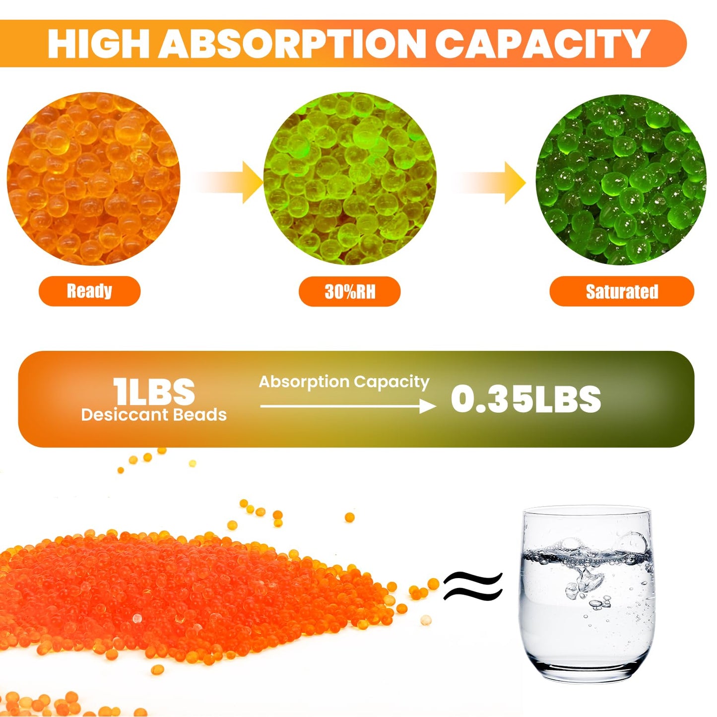 VOISEN 2 LBS Orange Indicating Silica Gel Desiccant Beads,Reusable Desiccant Industry Standard 3-5 mm,Desiccant for 3D Printer,Electronic,Clothes,Painting,Jewelry
