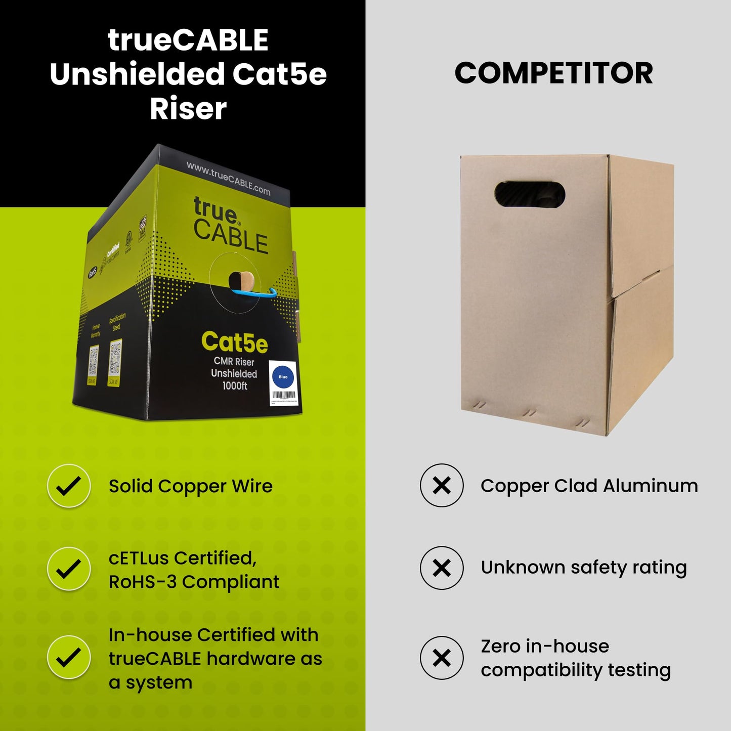Truecable Cat5E Riser (Cmr), 1000Ft, Purple, 24Awg 4 Pair Solid Bare Copper, 350Mhz, Poe++ (4Ppoe), Etl Listed, Unshielded Twist