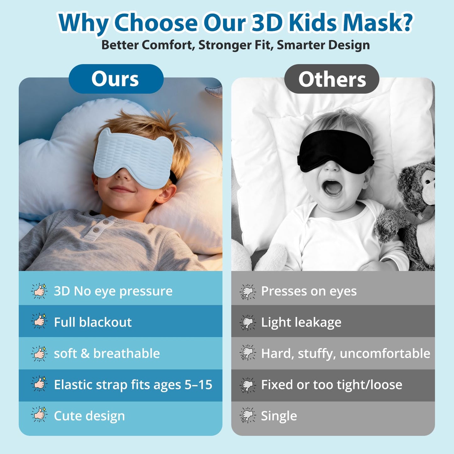 Kids Sleep Mask, 3D Sleeping Eye Mask for Kids with Adjustable Elastic Strap, Bear Shape Eye Cover with Memory Foam, Soft & Light-Blocking, Gift for Boys Girls Teens Age 5–15 (Blue)