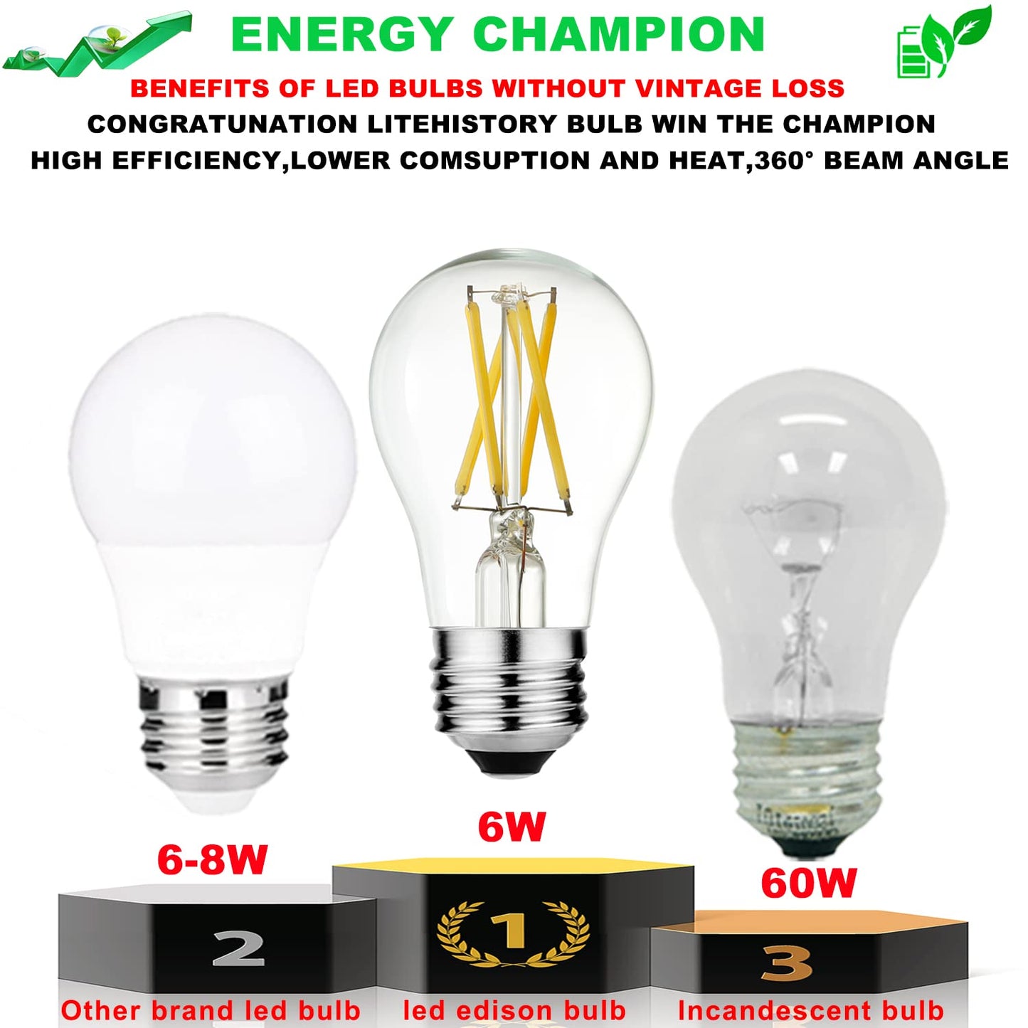 LiteHistory A15 LED Bulb 6W Equal E26 Led Bulb 60 Watt Non-Dimmable Edison Light Bulb Neutral White 4000K Clear AC120V 600LM E26 Bulb for Ceiling Fan,Wall sconces,Fridge,Desk lamp Pack of 6